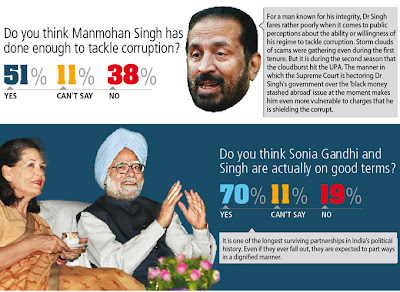 Manmohan Singh and UPA