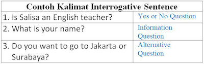 contoh kalimat interrogative sentence