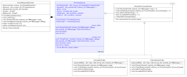 Monitor object pattern Class diagram