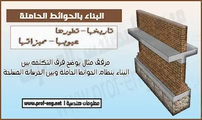 الحوائط الحاملة, الجدران الحاملة, شرح الحوائط الحامله, الحوائط الحاملة pdf, بحث عن الحوائط الحاملة, عيوب الحوائط الحاملة, مميزات الحوائط الحاملة, الجدران الحاملة pdf, سمك الحوائط الحاملة, تنفيذ الحوائط الحاملة, تحميل شرح الحوائط الحاملة pdf