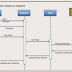 Proces Flow Diagram V Sequence Diagram