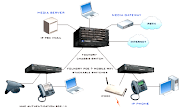 VOIP