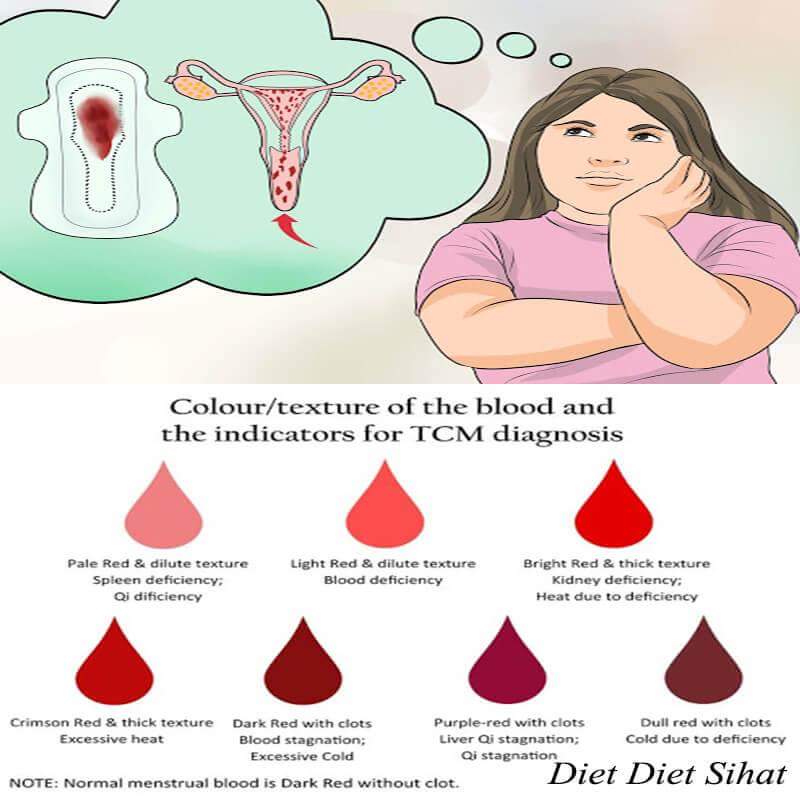 Ayodibaca Makna Warna Darah Haid Menstruasi Merah Pink Coklat Menggumpaldll