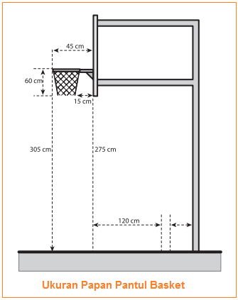 Ukuran dan Gambar Lapangan, Papan Pantul, Bola, dan 