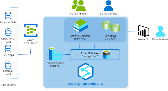 Azure Exam Prep, Azure Tutorial and Material, Azure Certification, Azure Prep, Microsoft Career