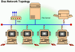 TOPOLOGI JARINGAN