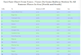 Vasco Taxi Fare Chart