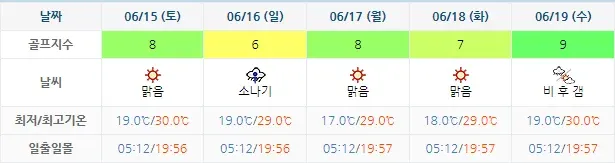 더헤븐CC 아일랜드CC 더헤븐리조트-골프장-날씨-주간예보-20240612