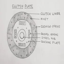 Construction of clutch plate and parts of clutch plate