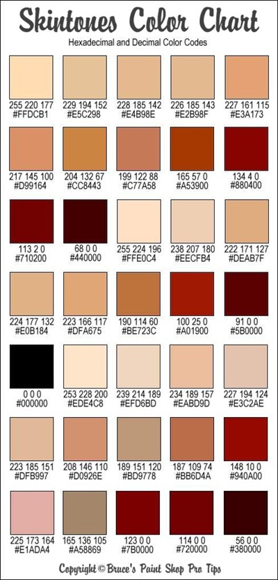 Hikayat Seorang Pereka Grafik Picisan: Dilemma warna kulit