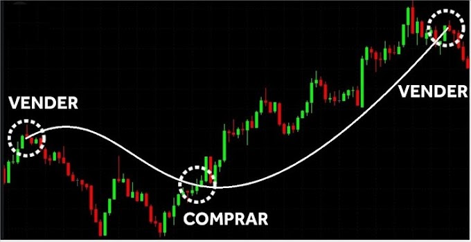 Indicador Média Móvel