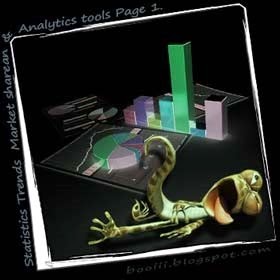 Statistics Trends & Market share Tools  Page1.