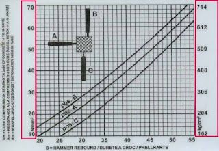 Hammer Test