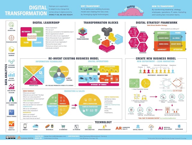 6 obstacles in digital transformation