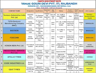 10th, 12th, ITI And Diploma Jobs Campus Placement for Tenneco Automotive, Tata, Wistron, Foxconn,  Honda, Nicco Engg, Apollo Tyres,  Exide And Ceat Tyres Companies