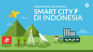   smart city adalah, pengertian smart city menurut para ahli, contoh smart city, tujuan smart city, manfaat smart city, konsep smart city pdf, kota yang menerapkan smart city di indonesia, indikator smart city, makalah smart city
