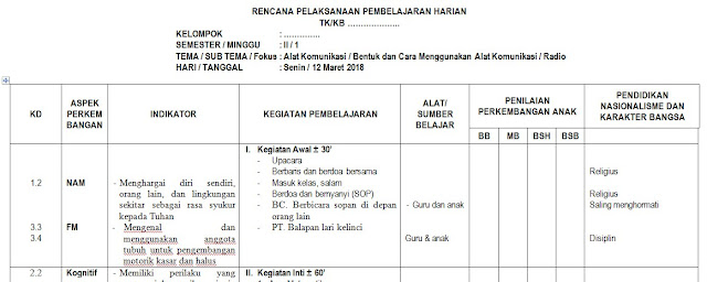 RPPH TEMA ALAT KOMUNIKASI MINGGU KE 1 SEMESTER 2 KURIKULUM 2013 PAUD