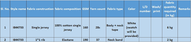 Sample fabric program |How to prepare a sample fabric program | What are the information needed to write a sample fabric program.