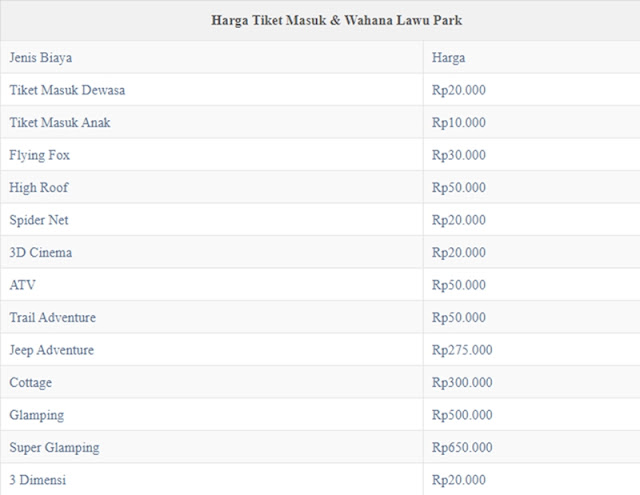 Harga Tiket Masuk The Lawu Park Camp