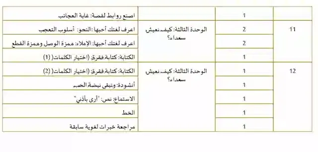 الخطة الفصلية لمادة اللغة العربية للصف الثالث لامارات الفصل الأول2020-2021