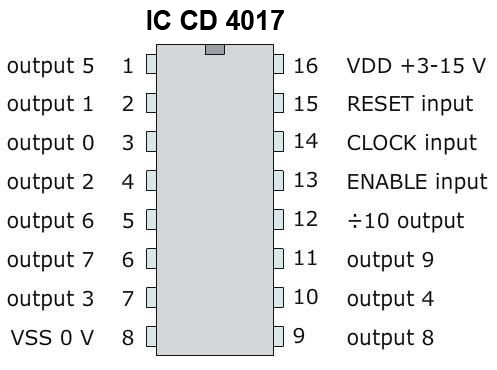 ic 4017