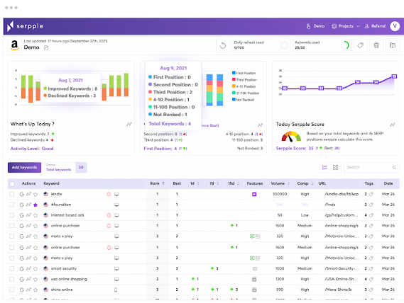 keyword rank checker