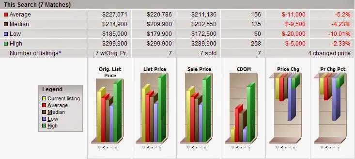 http://www.findahomeinworthington.com/mimarket/zip/43235/