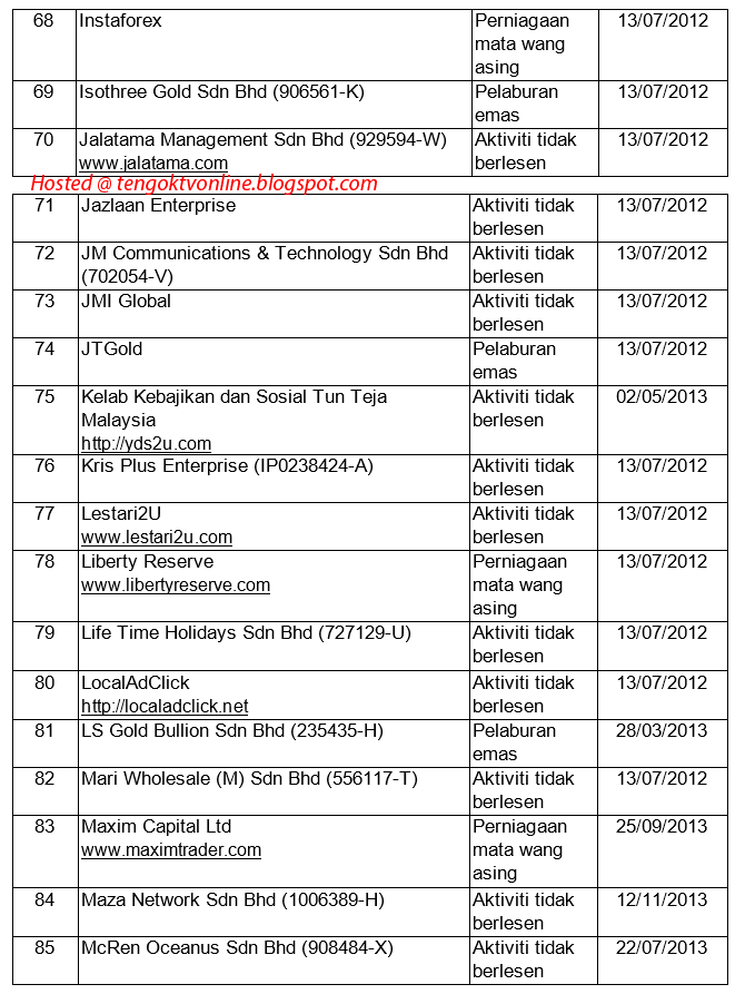 143 Senarai Terkini Syarikat & perniagaan yang tidak ...