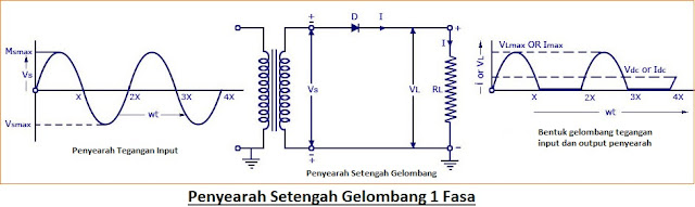 Rangkaian Penyearah Setengah Gelombang: Prinsip Kerja dan Karakteristik