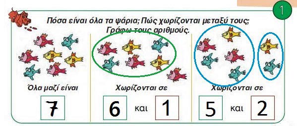 Κεφ. 10 - Oι αριθμοί από το 6 μέχρι το 10 (Ι) - Ενότητα 2 - από το https://idaskalos.blogspot.com