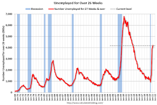 Unemployed Over 26 Weeks