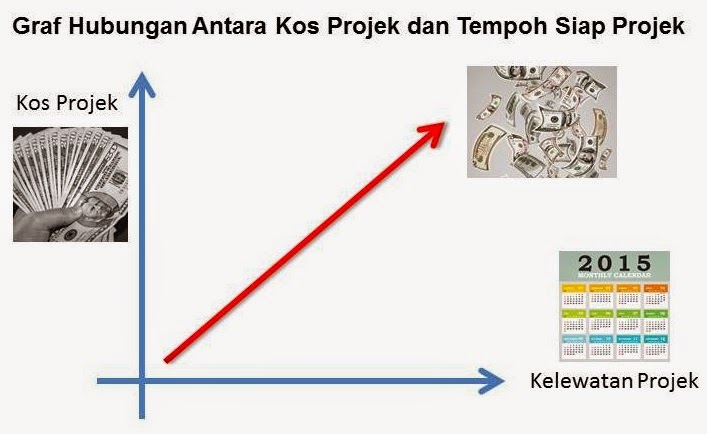 Masalah Ubahsuai Rumah - T-Rumah