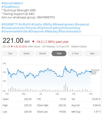 Stock to Watch TataMotors - 20.02.2023