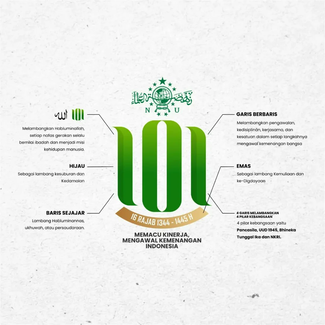 Logo Harlah NU 101 tahun 2024, Tema: Memacu Kinerja, Mengawal Kemenangan Indonesia