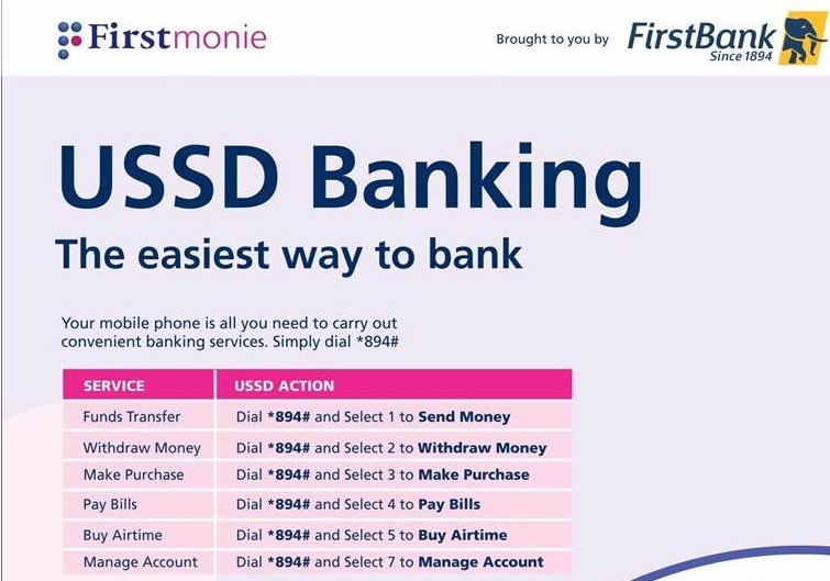 First Bank USSD Code for Money Transfer » Bukas Blog