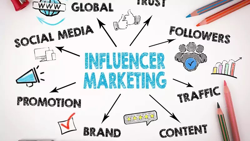 Why does influencer marketing work for new entrepreneurs?
