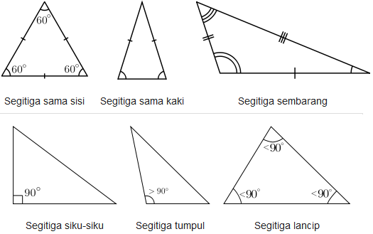 Gambar dan Rumus Bangun datar