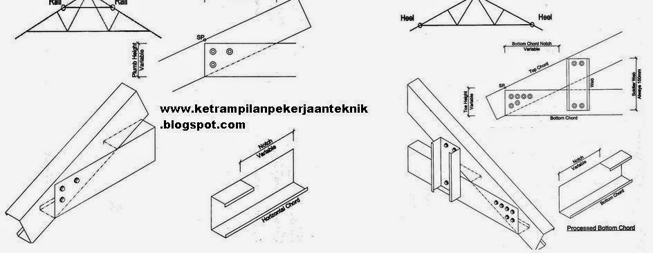 cara memasang baja ringan tips dan triks