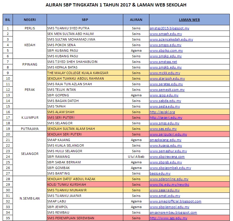 1 Permohonan Dalam Talian Ke Tingkatan Satu 1 Sekolah Berasrama Penuh Tahun 2017sumijelly Weblog