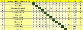 Clasificación según orden del sorteo inicial del Campeonato de Catalunya 1982 - 3ª Categoría - Grupo 9