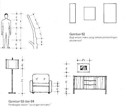 Desain Interior : Keseimbangan Proposional + Furniture Semarang ( Desain Interior )