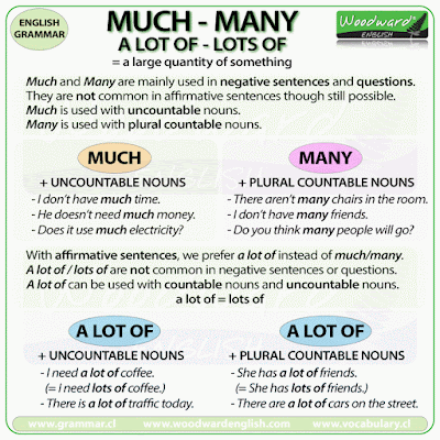 CÁCH SỬ DỤNG SOME, MANY, MUCH, ANY, A LOT OF, LOTS OF, FEW, A FEW, LITTLE AND A LITTLE