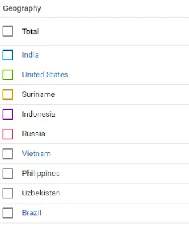 "Countries that viewed Story Time's Youtube channel"