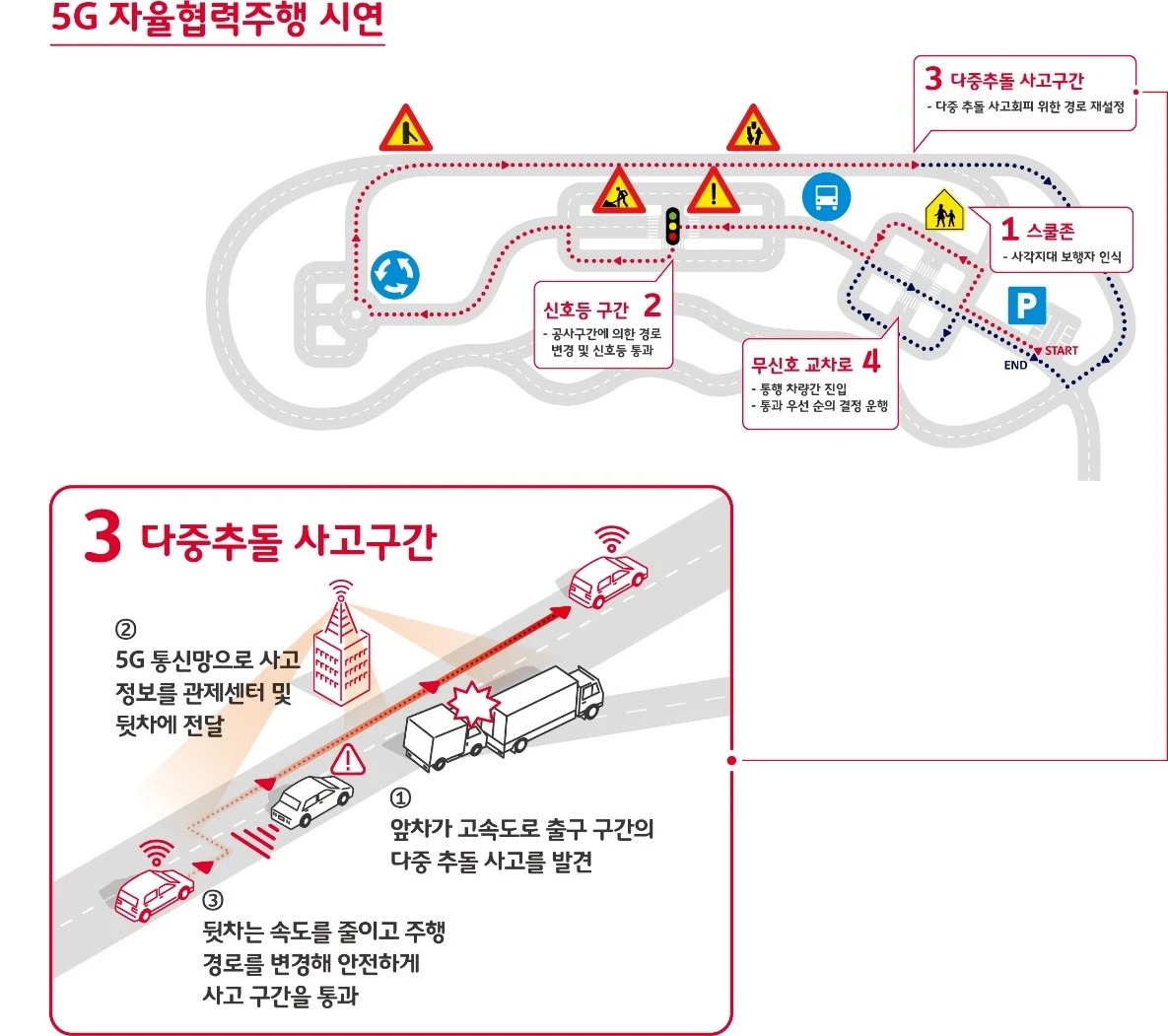 SK텔레콤, 5G로 대화하는 자율주행차 첫 선