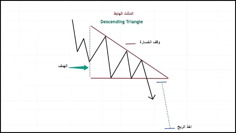 نموذج المثلث الهابط