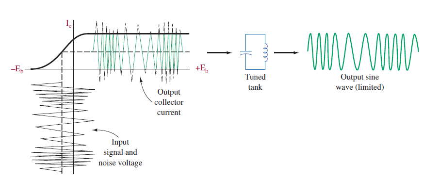 Limiter input output and flywheel effects