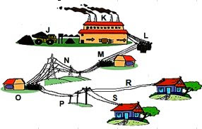 Energi listrik yang disalurkan dari pembangkit listrik sampai ke konsumen