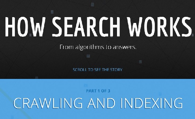 Image: How Search Works [Infographic]