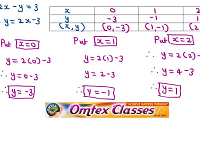 3x-y=2 2x-y=3 solve 220142-3x-y=2 2x-y=3 solve graphically