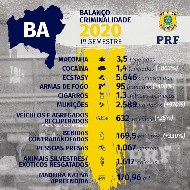 Policia Rodoviária Federal divulga balanco das operações na região oeste no primeiro semestre do ano